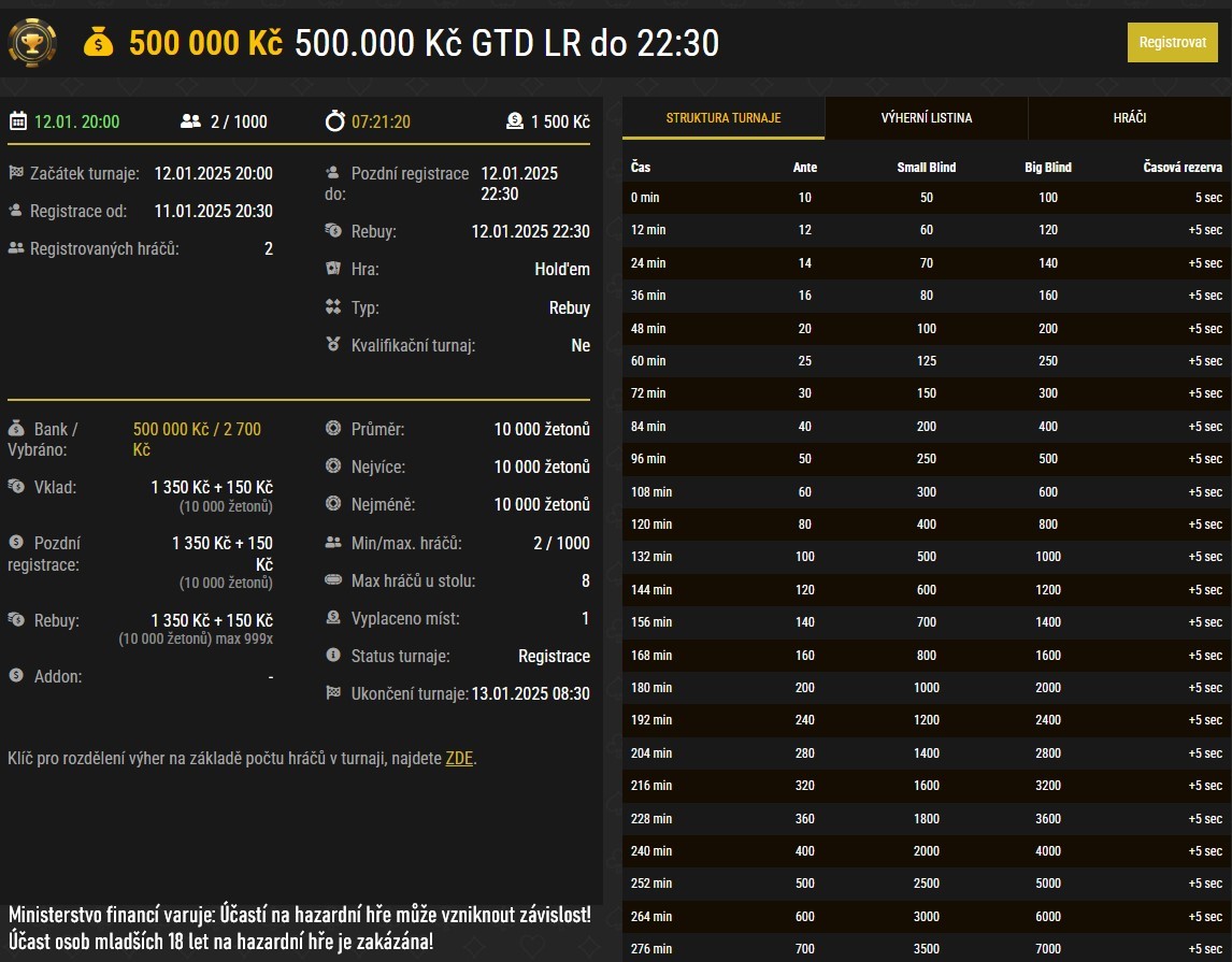 poker turnaj synottip, GTD 500 000 Kč