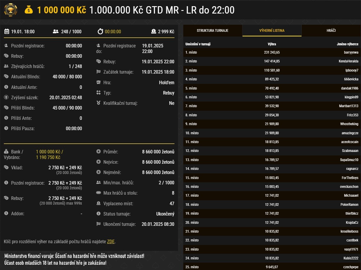 barryynwa vítěz online poker turnaje 1 000 000 gtd synottip.cz, 19.1.2025