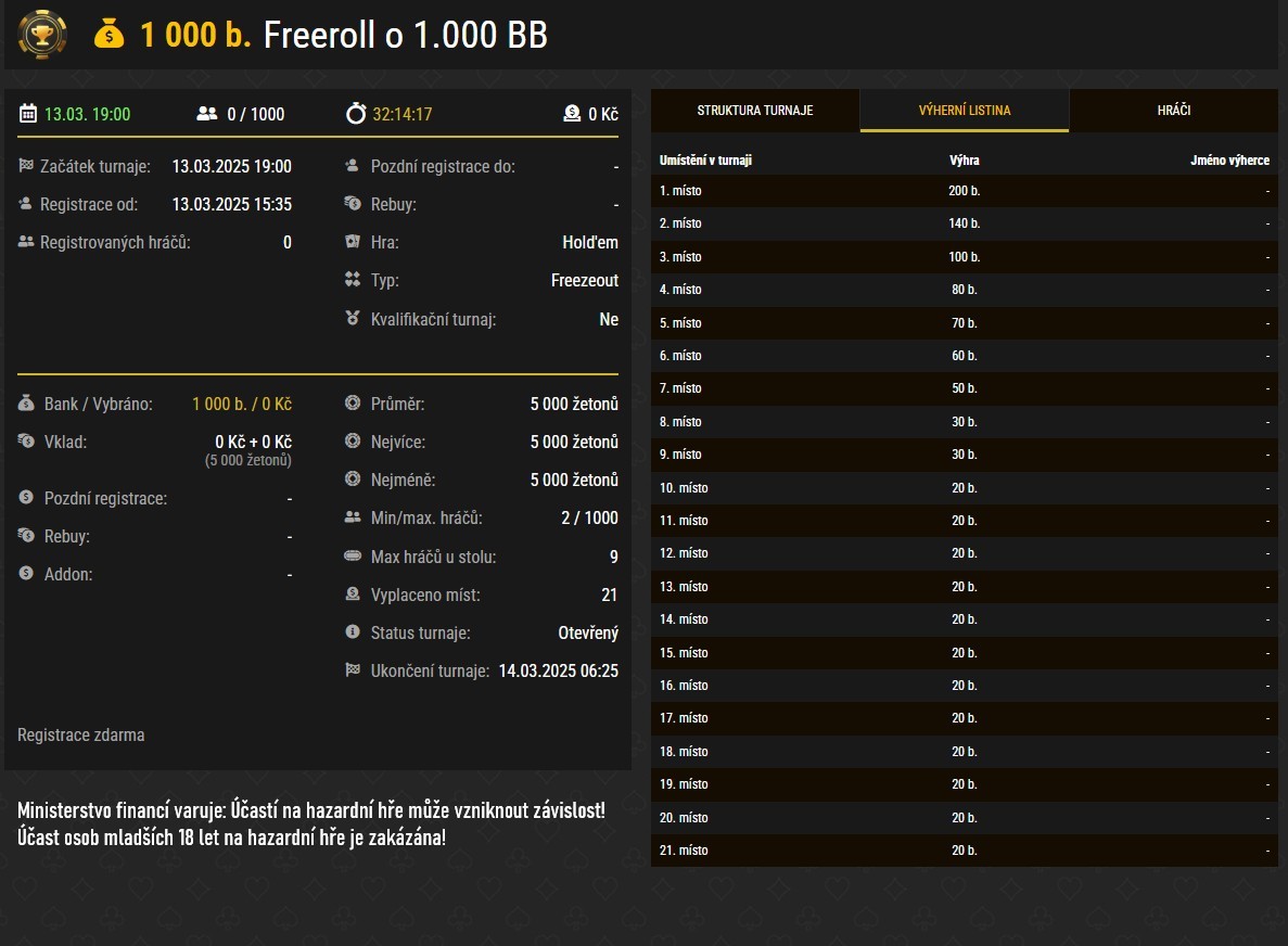 poker turnaj freeroll synottip 12.3.2025