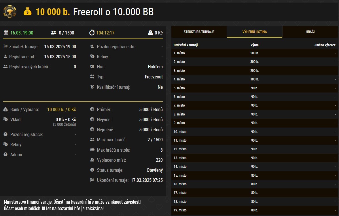 freeroll o 10 000 synottip poker 16. 3. 2025