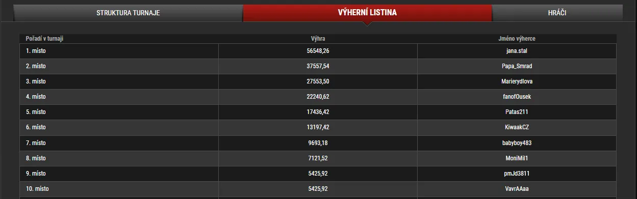 10-9-2023 synottip vA 12sledky turnaje 250K gtd zdroj web synottip-cz