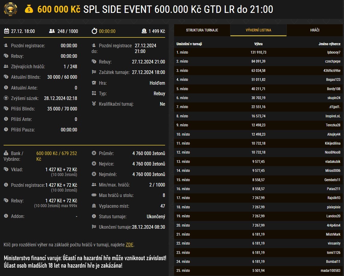 synottip poker, SPL Side event, lpboooy7