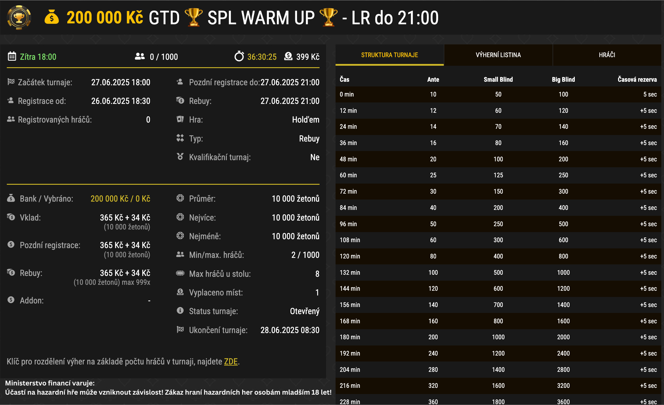 Synot Tip Poker liga červen 2025 - 200 K GTD Warmup - 27. 6. 2025