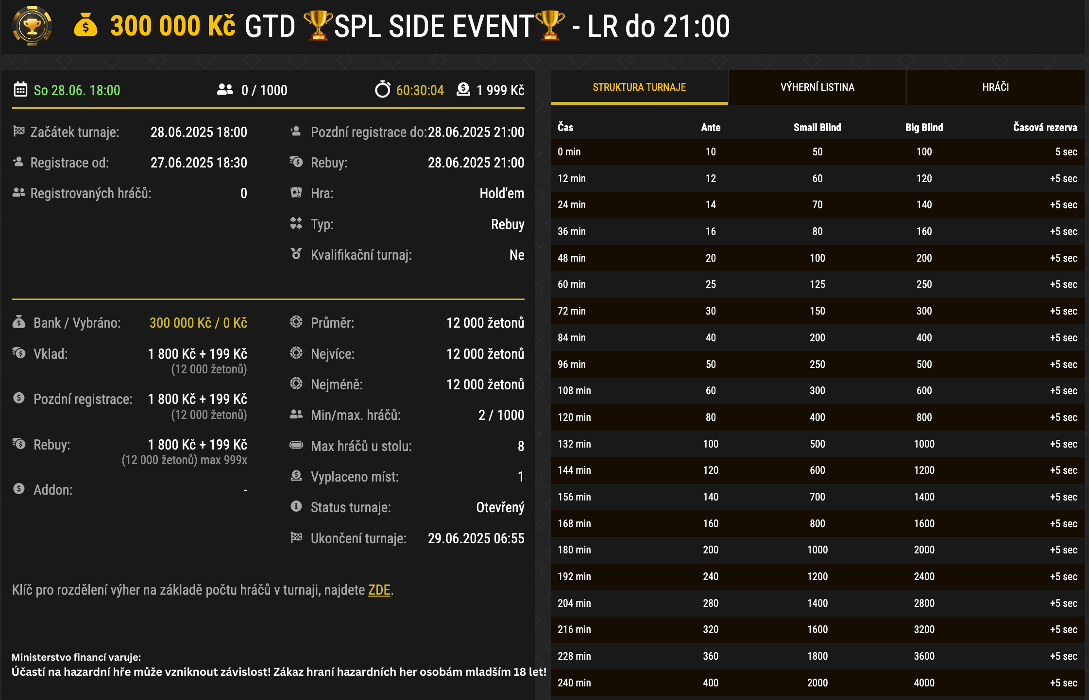 Synot Tip Poker liga červen 2025 - 300 K GTD SPL Side Event - 28. 6. 2025