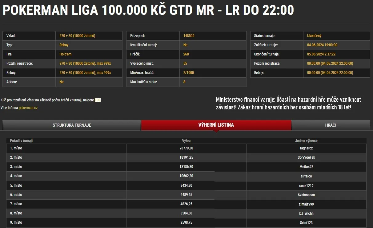 online poker turnaj Pokerman Liga