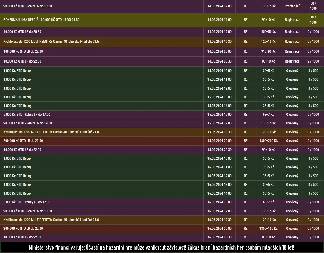 turnaje synot cerven