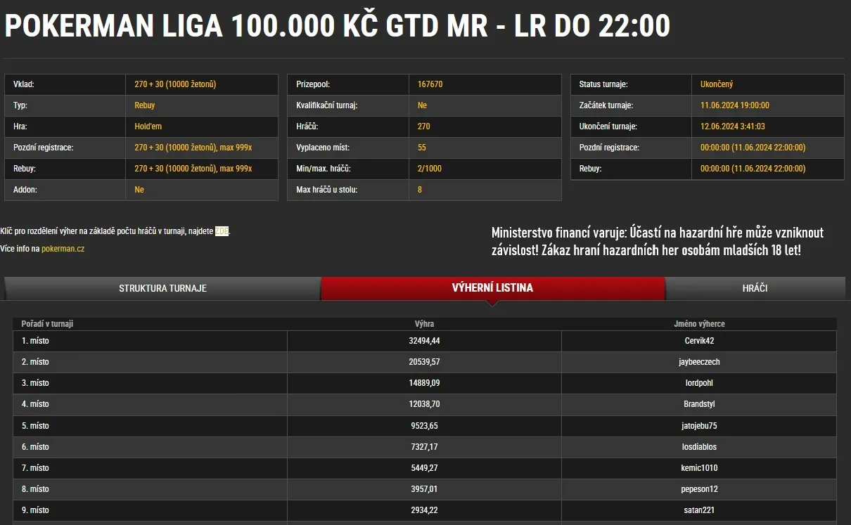 online poker turnaj Pokerman Liga 
