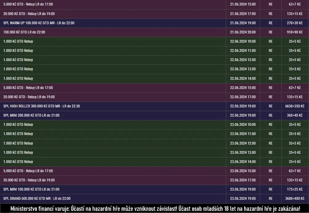 synottip vikendove turnaje cerven 2024
