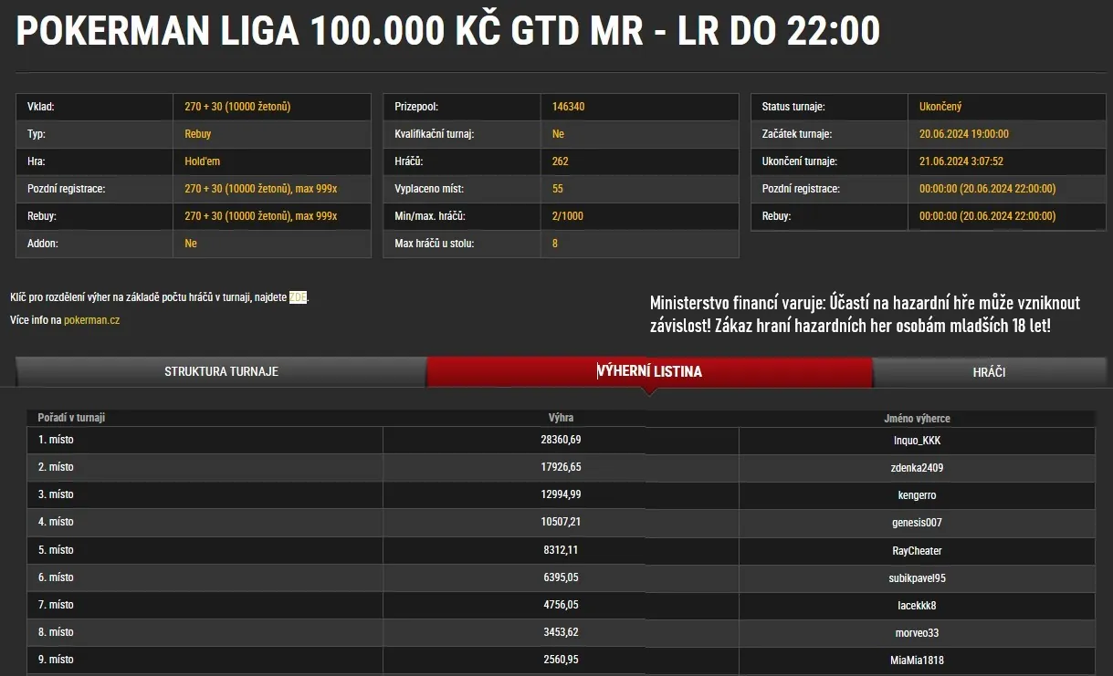 online poker turnaj Pokerman Liga 