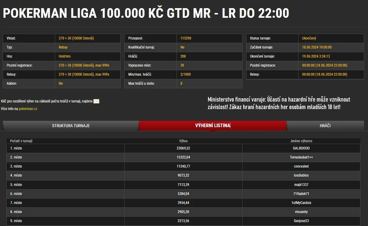 synottip poker v&yacute;hra turnaj