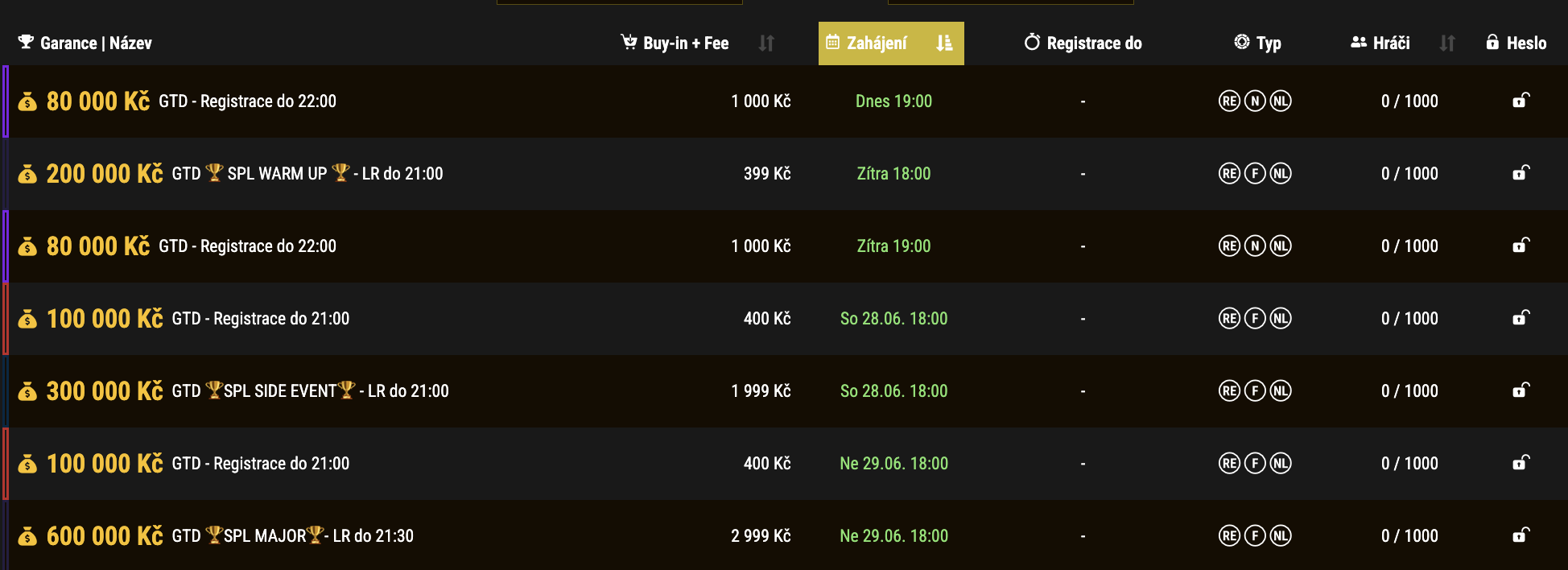 Synot Tip Poker - poker turnaje - 26. 6. - 29. 6. 2025