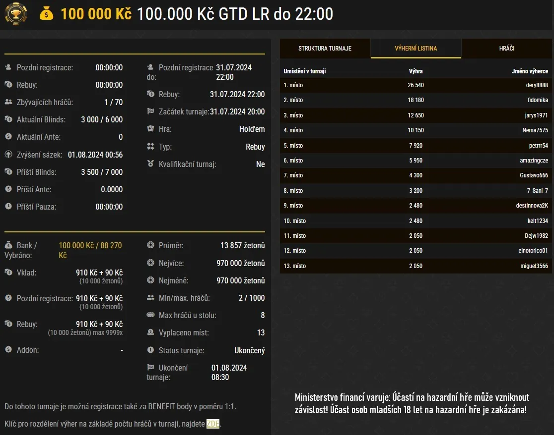 vysledky poker turnaju synottip dery8888
