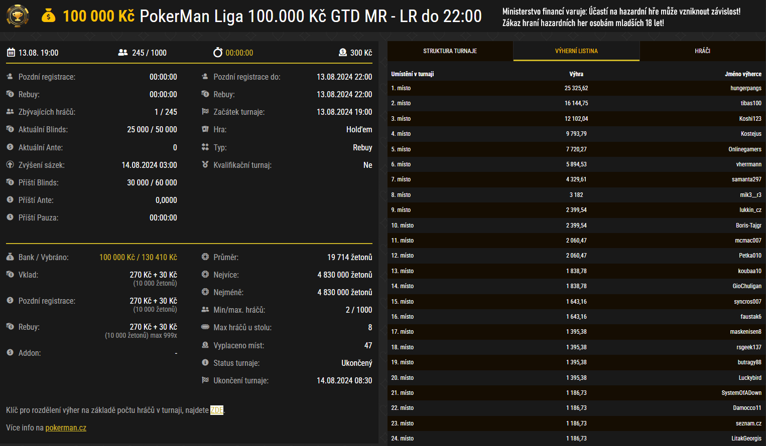vysledky online pokerman ligy, synottip poker 13.8.2024