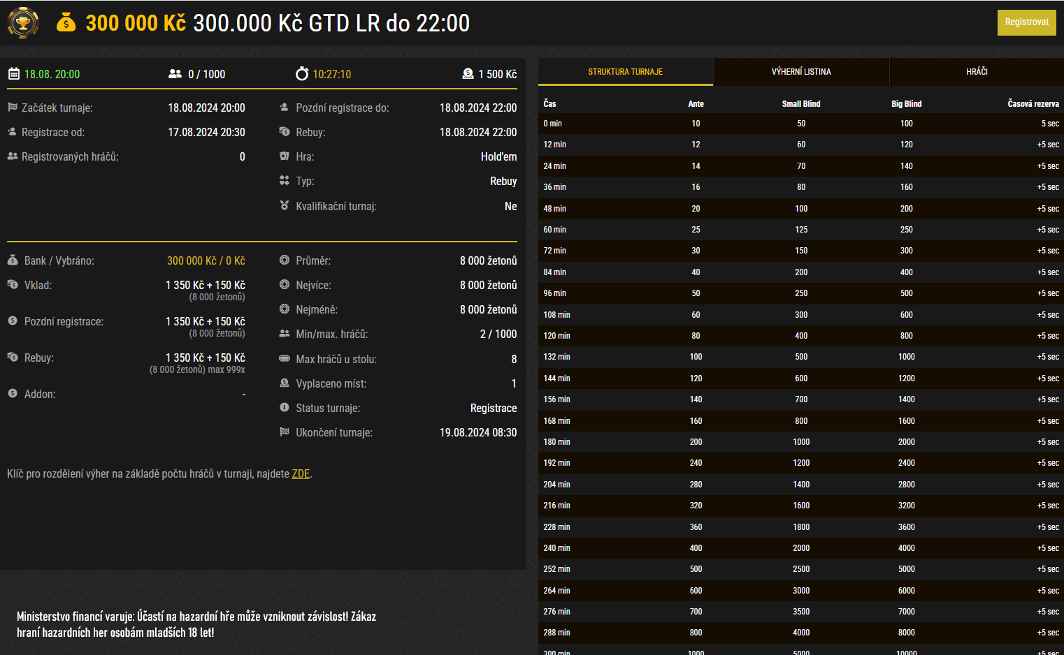 online poker turnaje 18.8.2024 synottip.cz