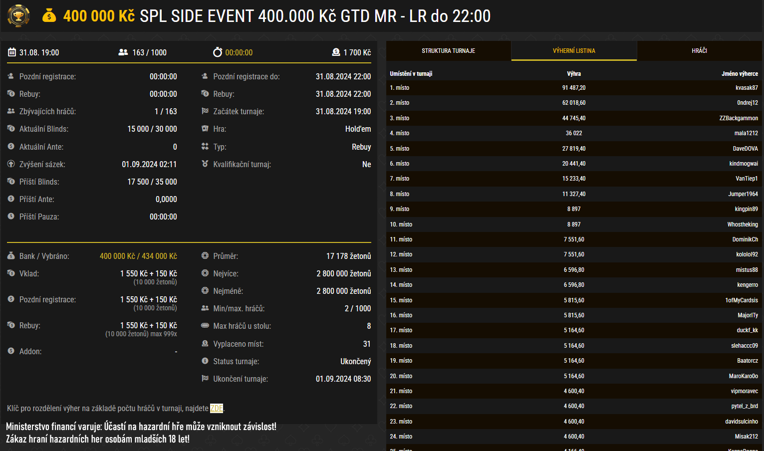 spl poker turnaj synot, side event kvasak87