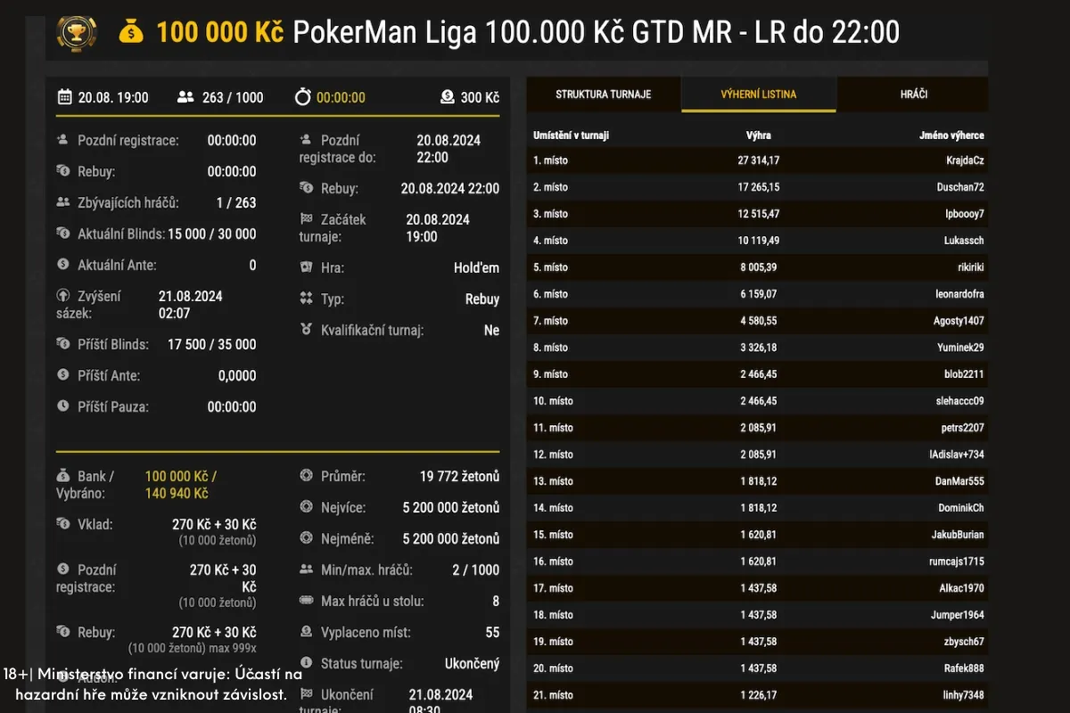 20 srpen pokerman liga 100k