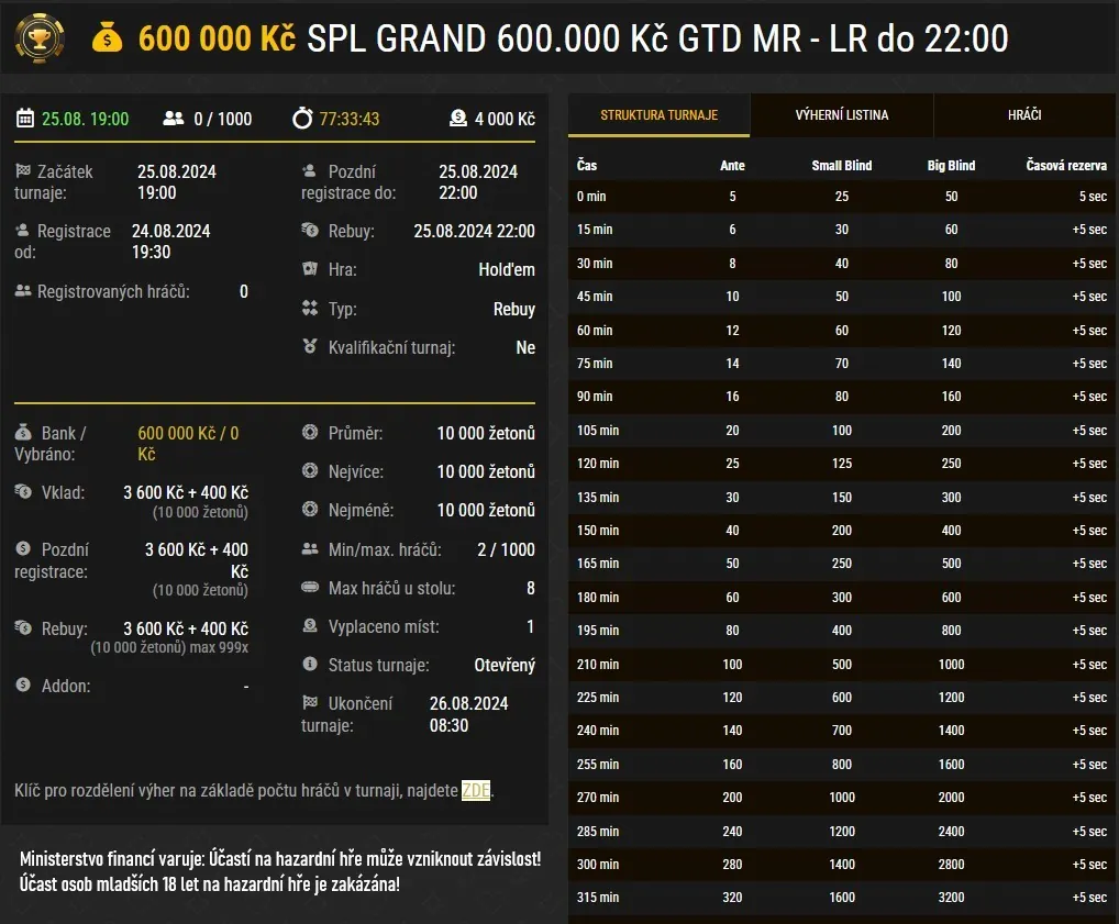 SPL major Lobby srpen 2024