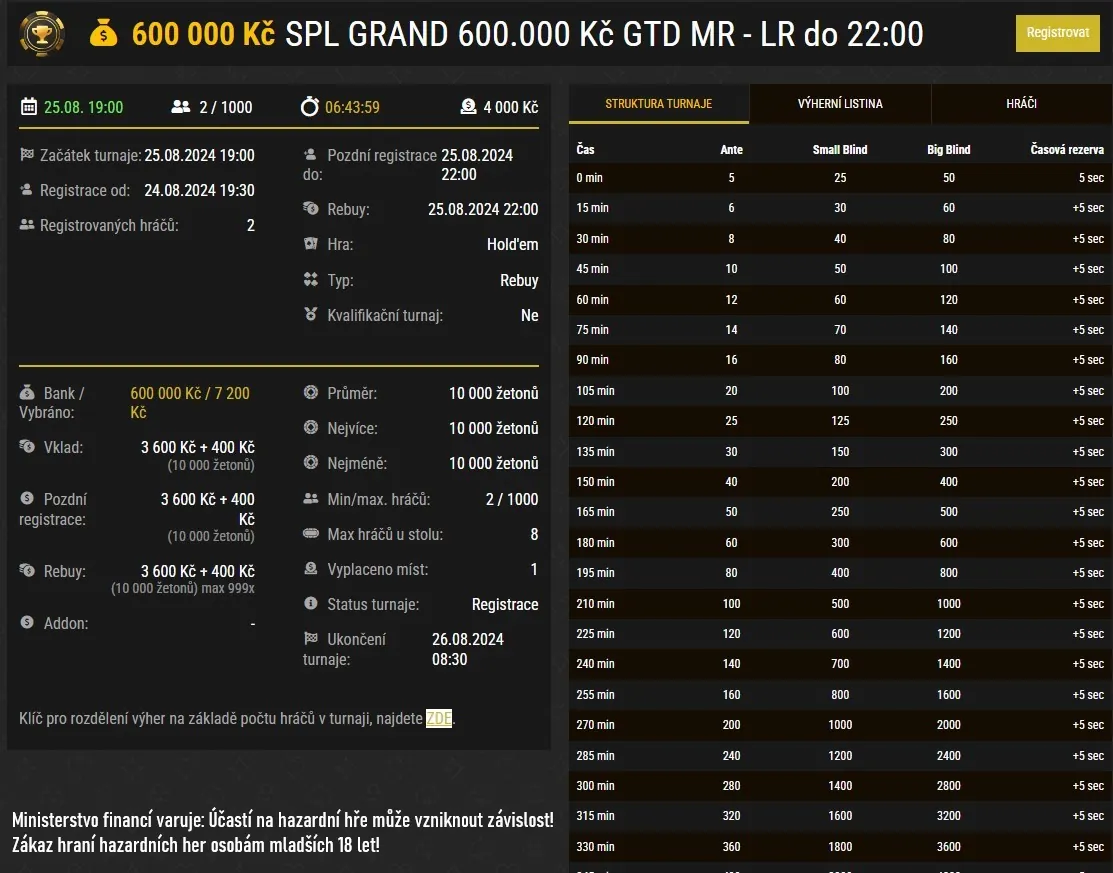 online poker turnaje 25.8.2024 synottip.cz