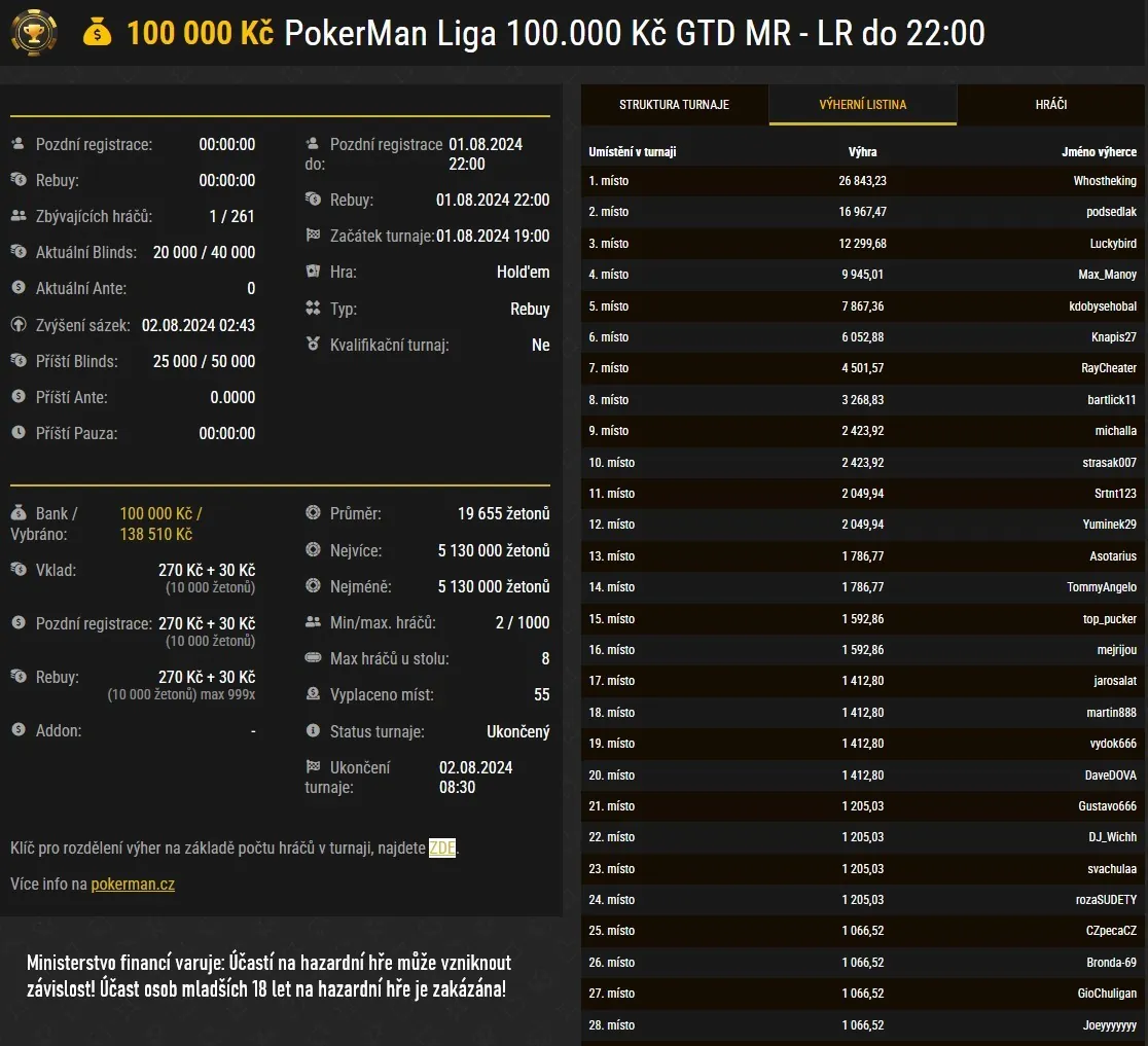 online pokerman liga 1.8.2024 vysledky