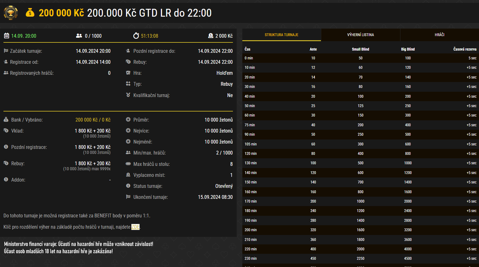 online poker turnaj gtd 200.000 Kč synottip poker