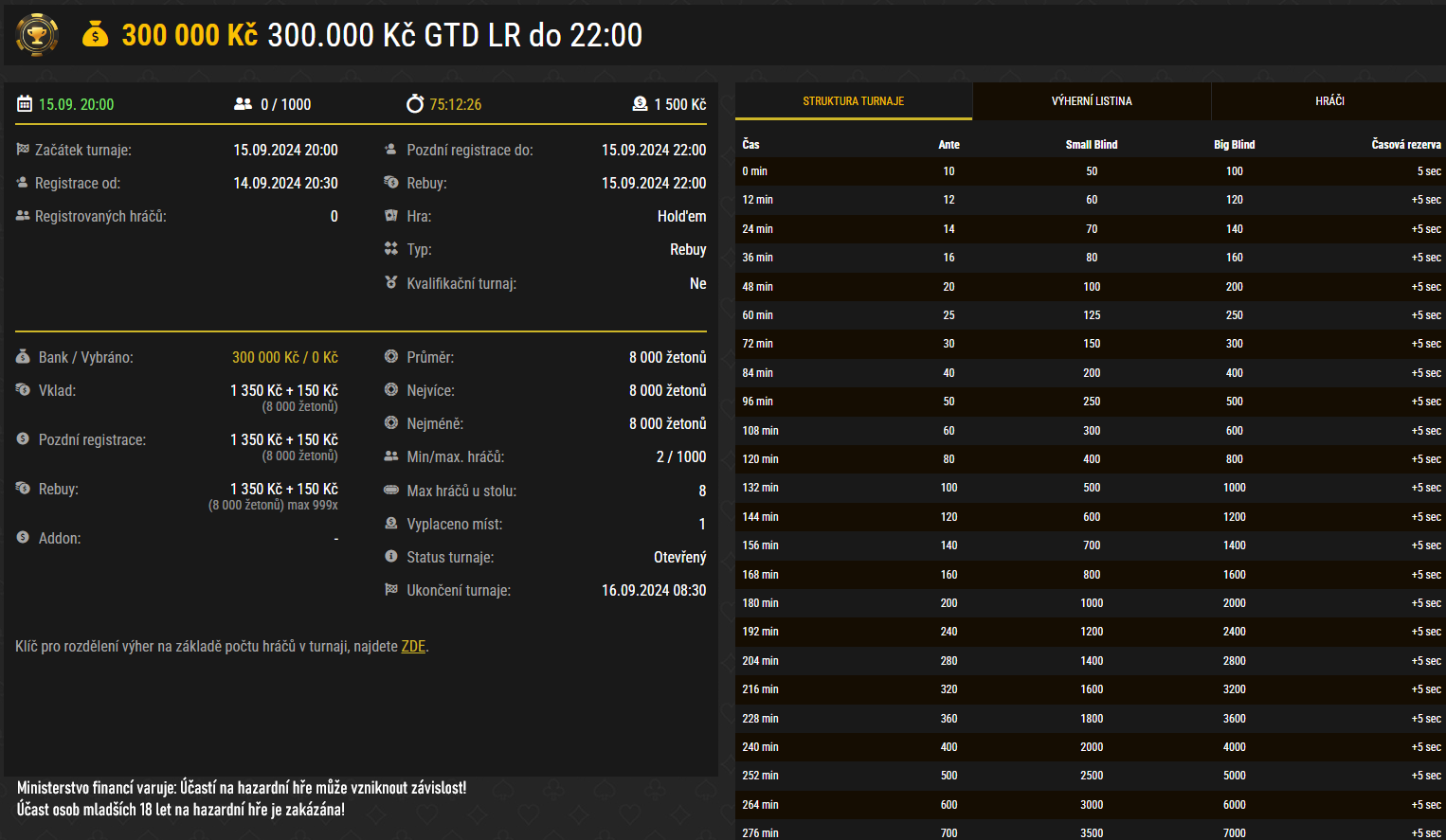 online poker turnaj s PP 300.000 Kč na synottip.cz