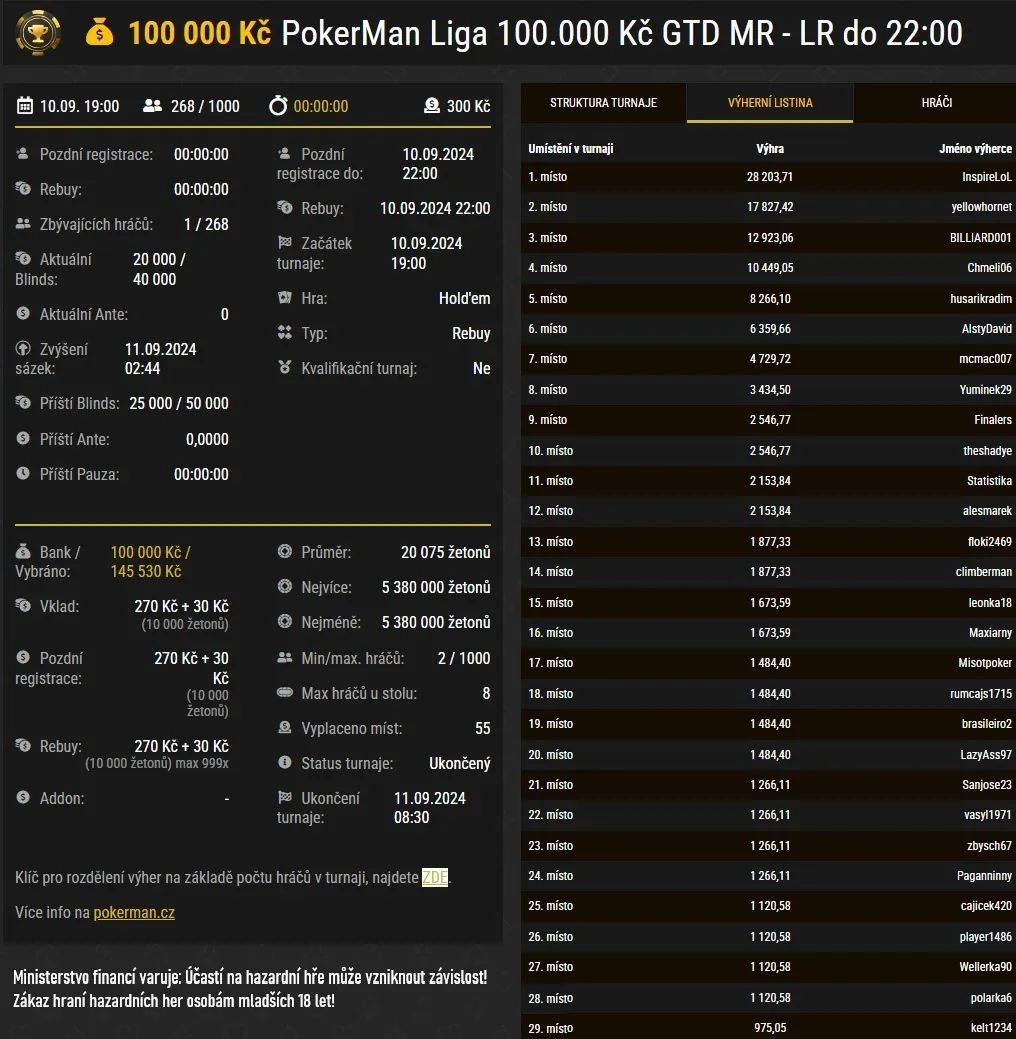 online pokerman liga vysledky turnaje 10.9.2024