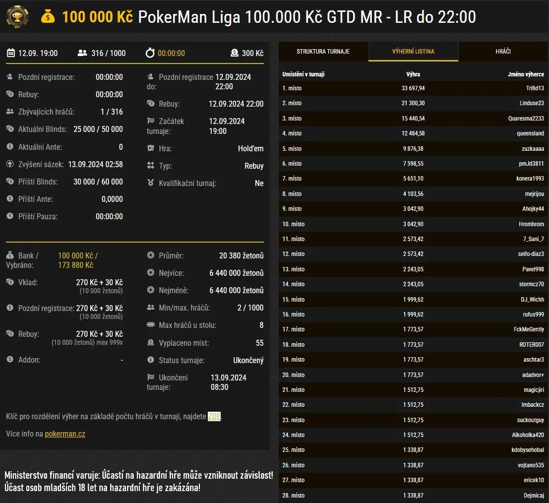 online pokerman liga 12.9.2024 vysledky