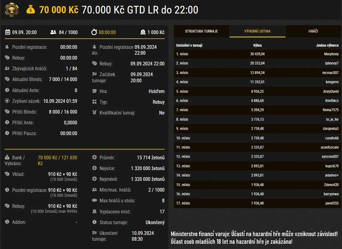 vysledky poker turnaju synottip marphony