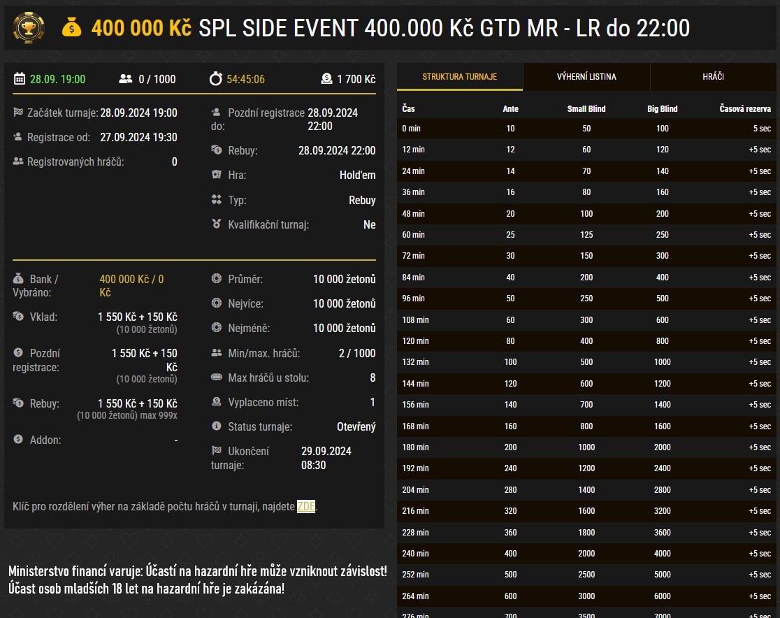synottip poker liga side event 28.9.2024