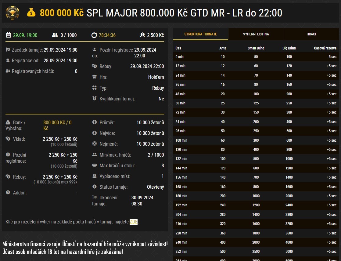 SPL major synottip poker zari 2024