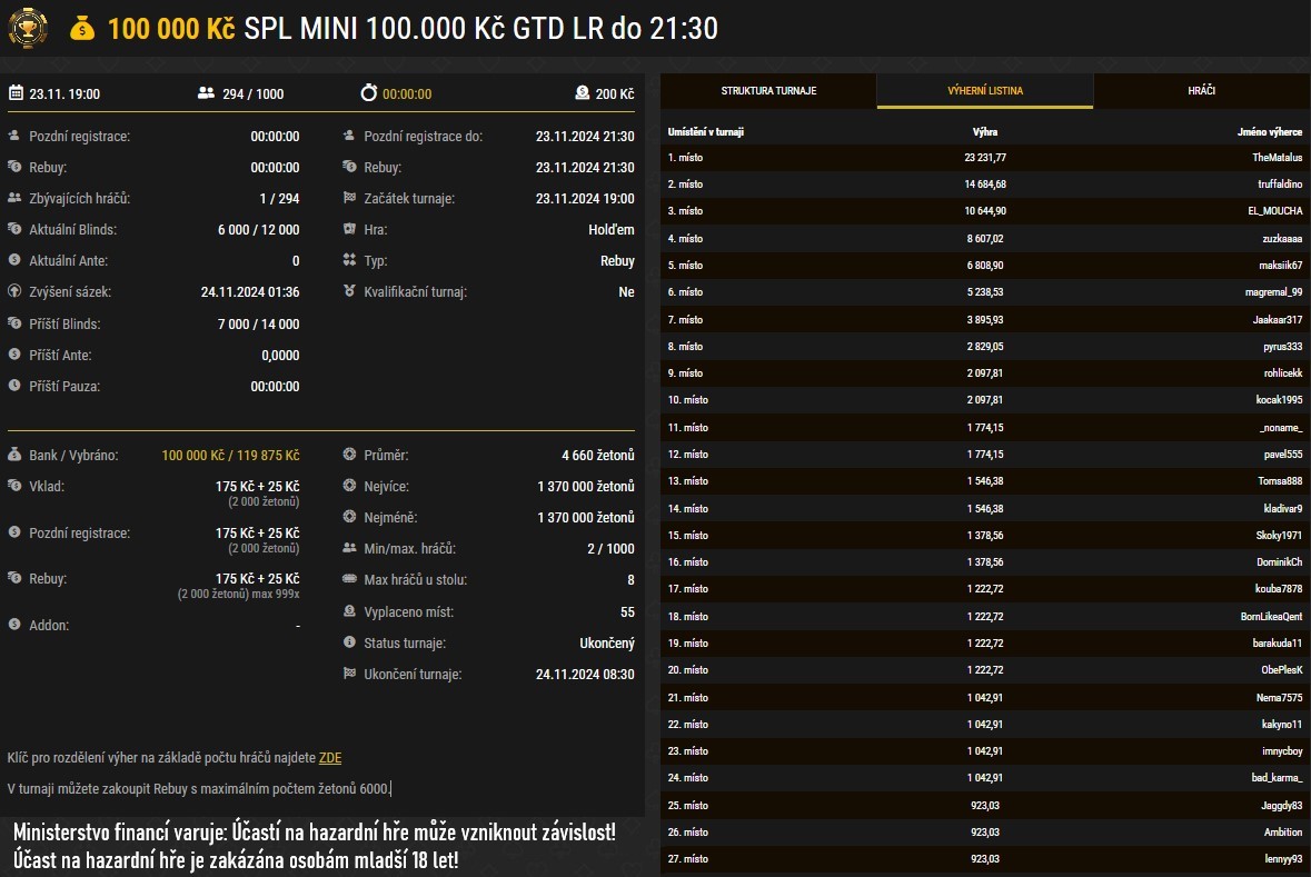 report synottip poker turnaj, TheMatalus