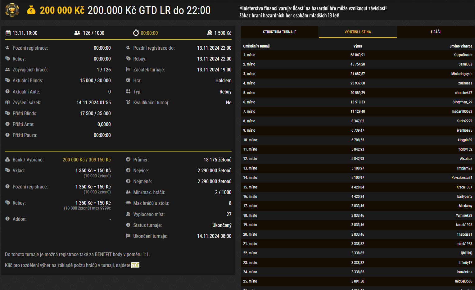 kappadonna vyhra poker turnaje synottip poker 13.11.