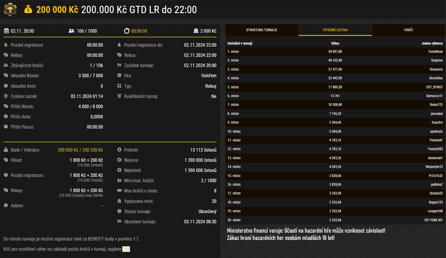 200k gtd Synottip Poker vysledky turnaje, Tombrose