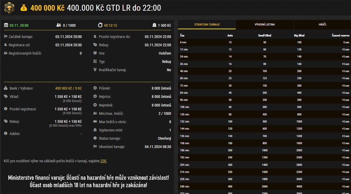 online poker turnaj s PP 400.000 Kč na synottip.cz