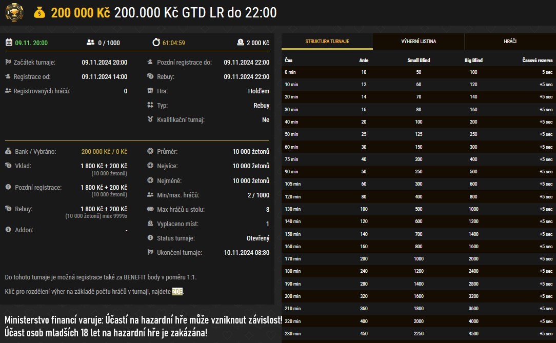 online poker turnaj gtd 200.000 Kč synottip poker