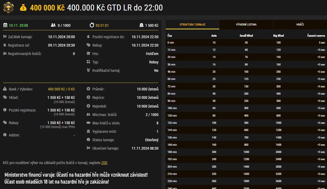 online poker turnaj s PP 400.000 Kč na synottip.cz