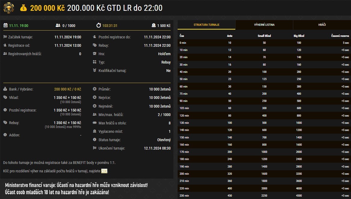 online poker turnaj gtd 200.000 Kč synottip poker