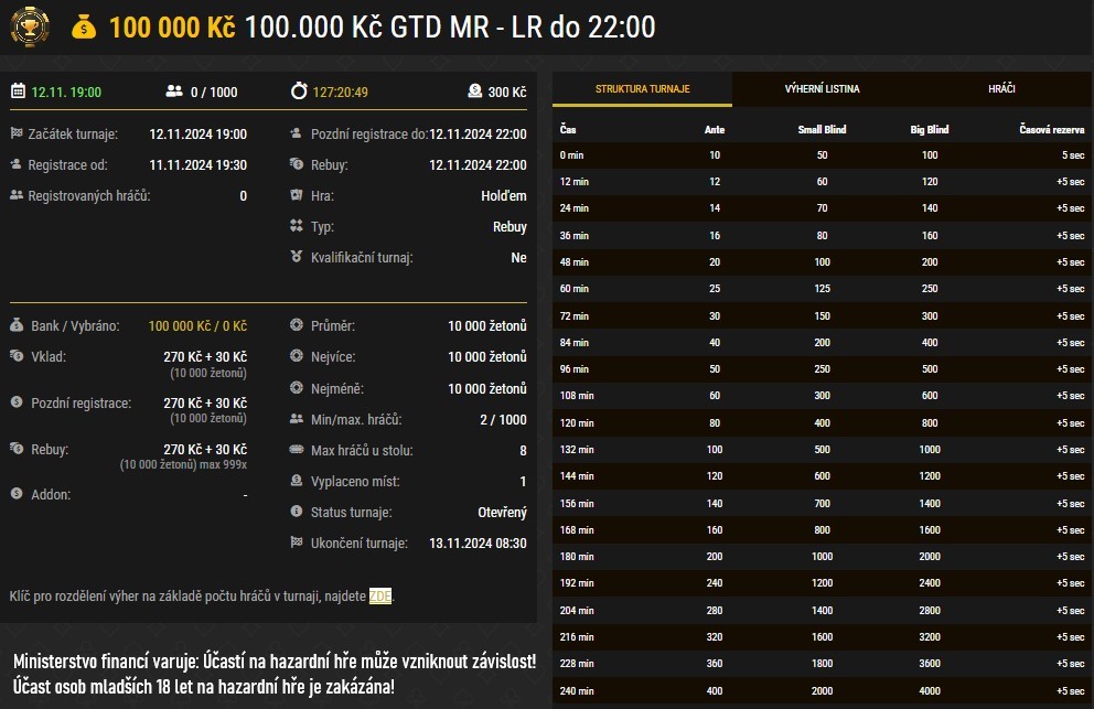 online poker turnaj s PP 100.000 Kč na synottip.cz