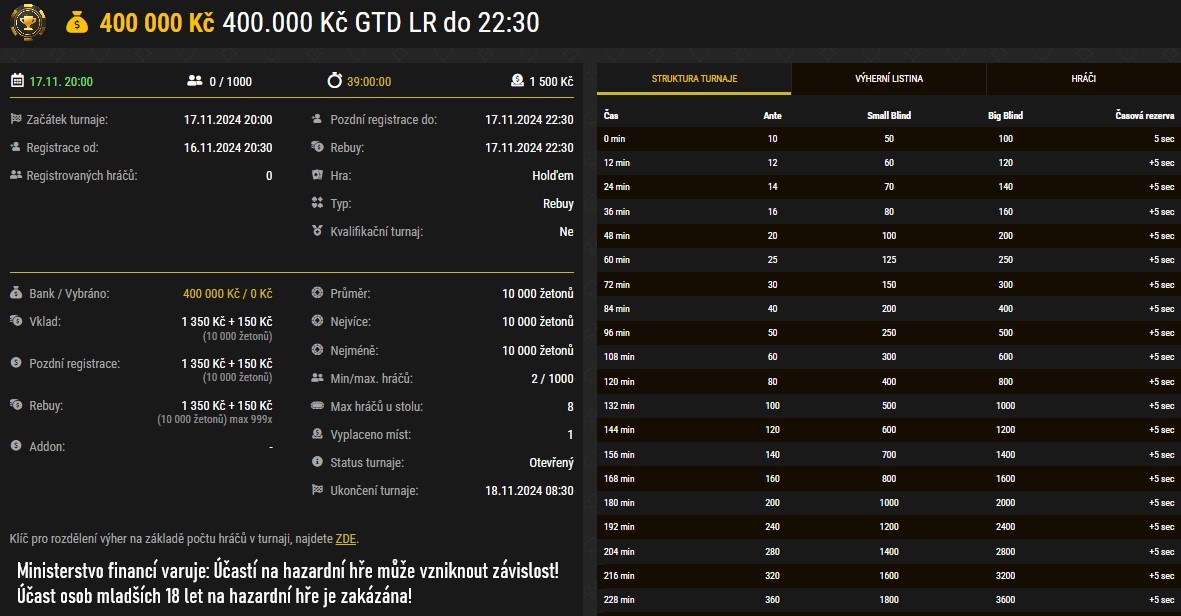 online poker turnaj s PP 400.000 Kč na synottip.cz