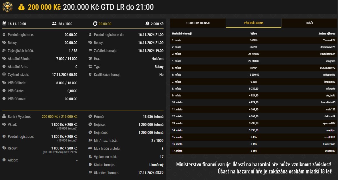 report synottip poker turnaj, yuminek29