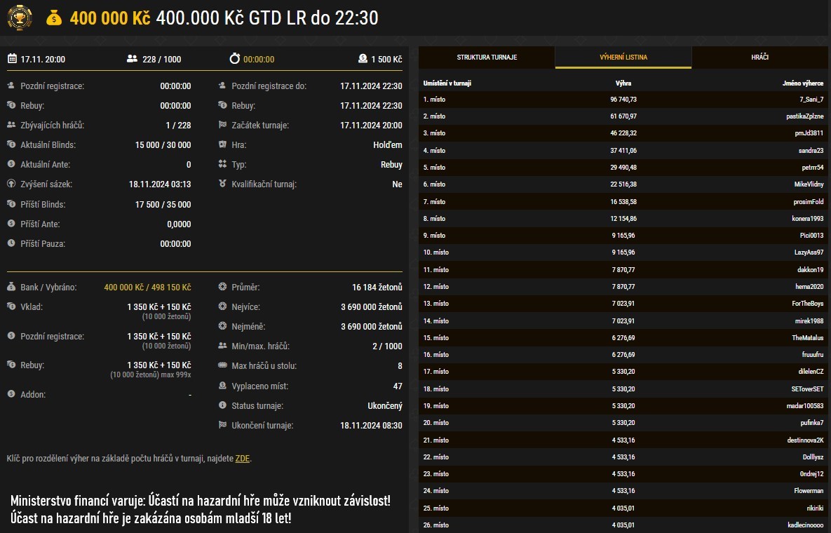 report synottip poker turnaj, 7_Sani_7