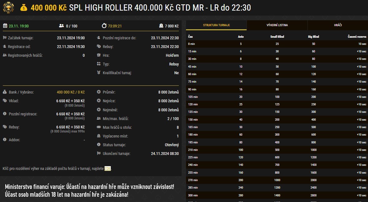 synottip poker liga high roller, listopad 2024