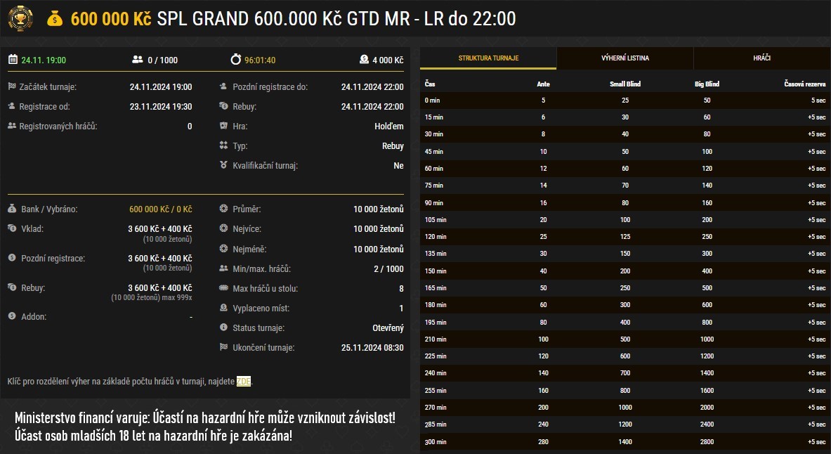 synottip poker liga turnaj grand listopad 2024