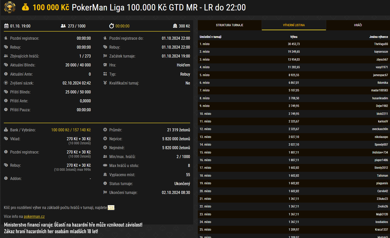 thevaguss vysledek poker turnaje online pokerman liga 1.10.2024