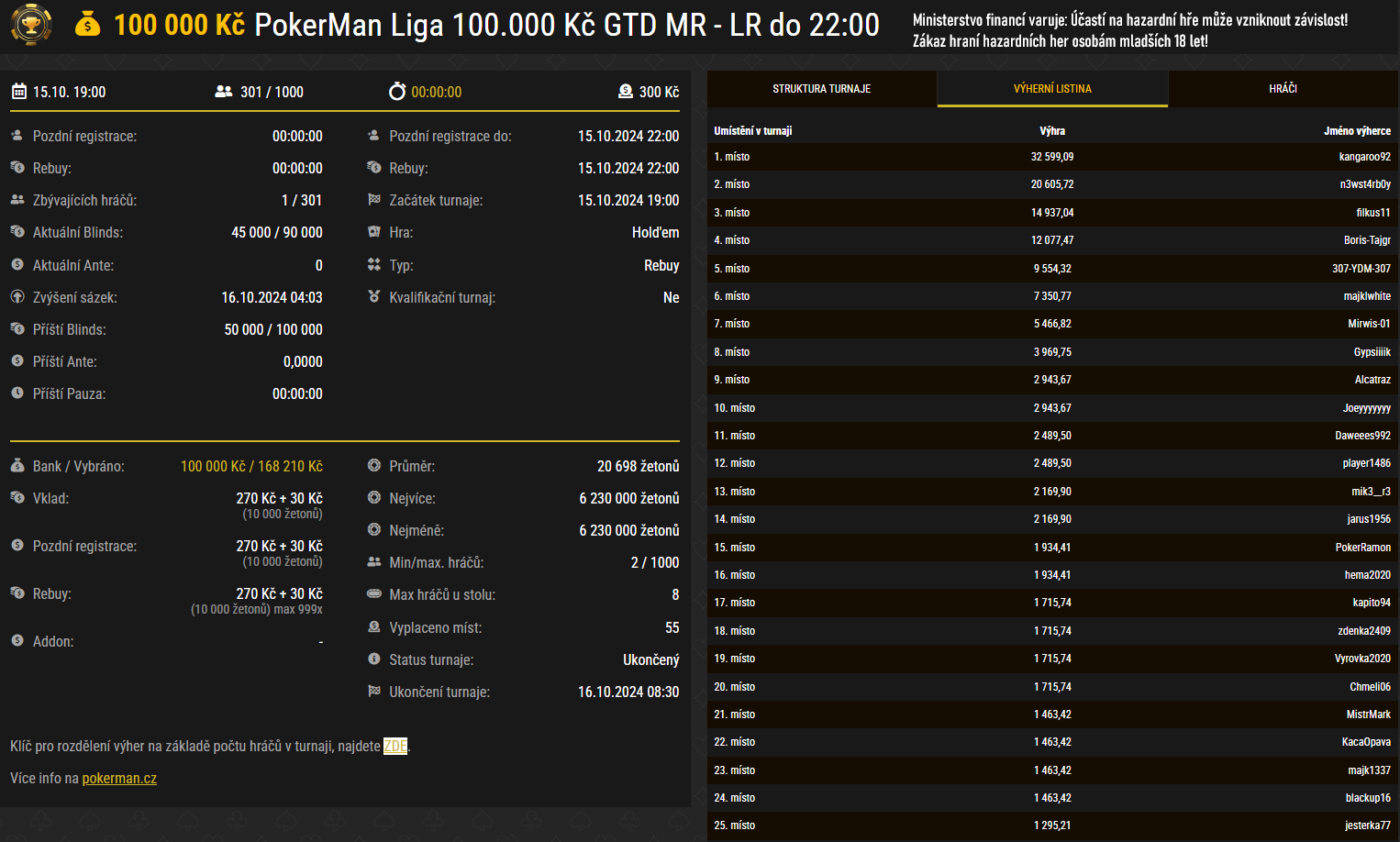 online pokerman liga vysledky rijen 15 synottip poker