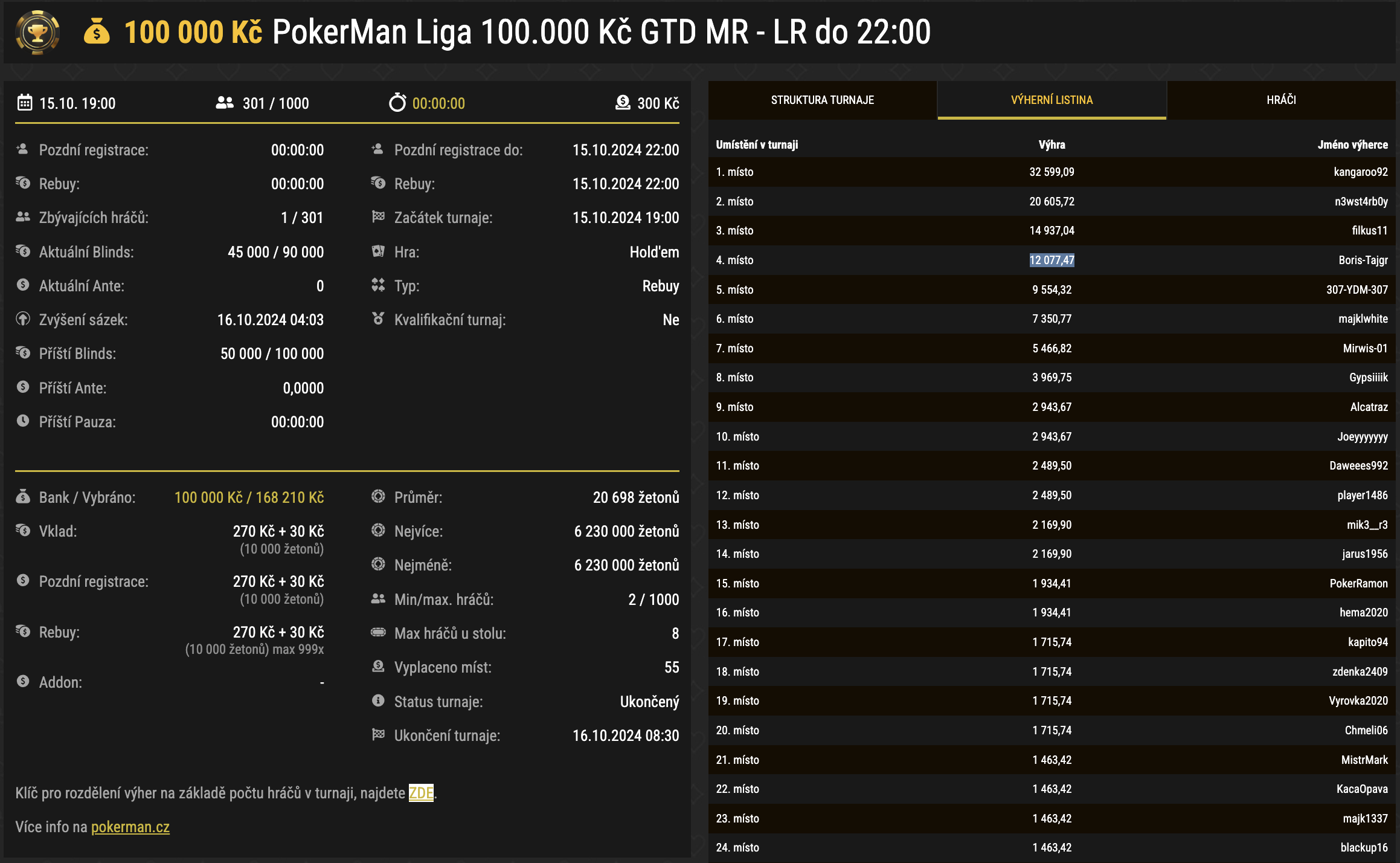 poker turnaj online pokerman liga, synottip.cz