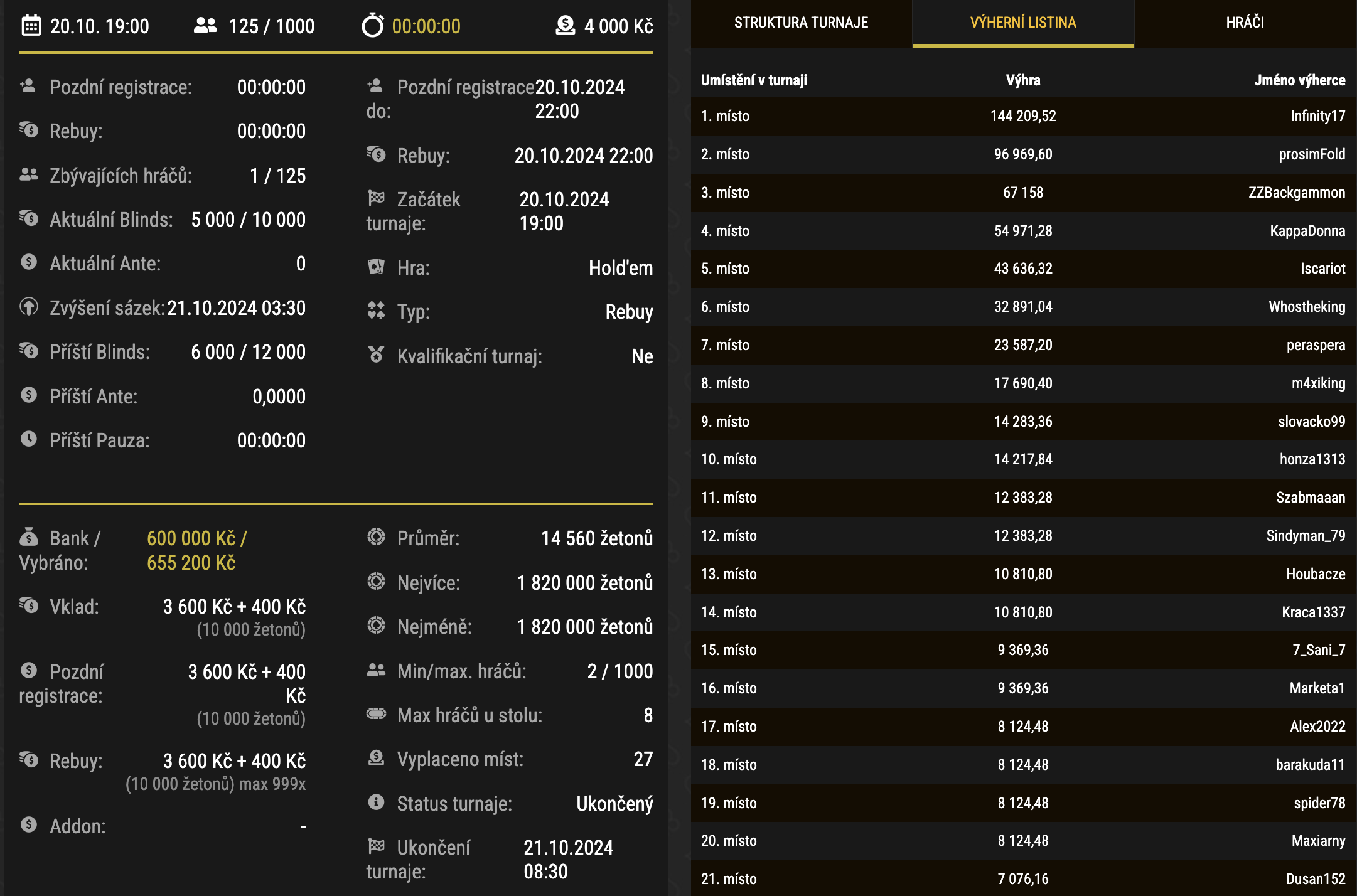 600K synottip poker turnaj SPL 20. 10.