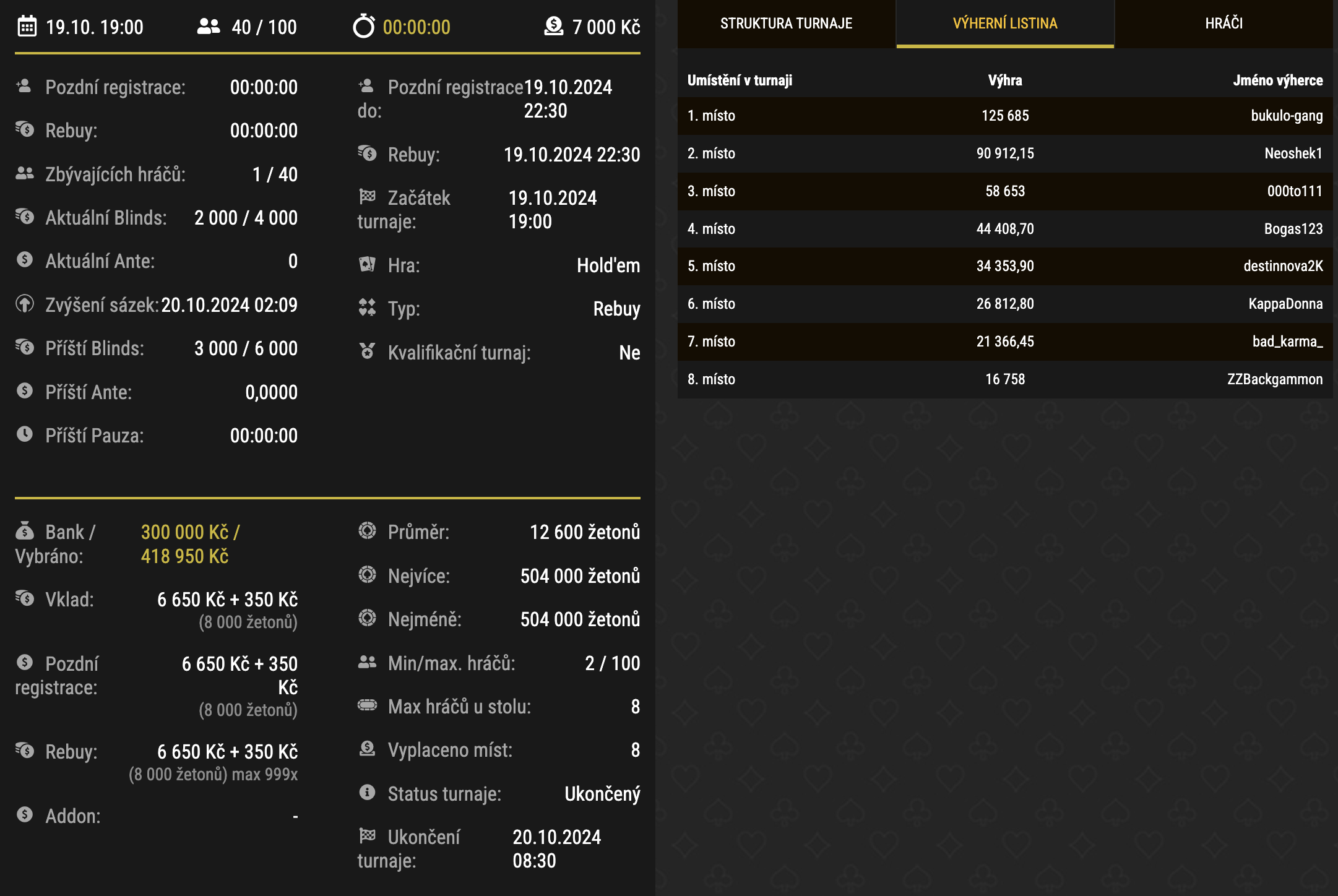 synot poker turnaj high roller 300 k