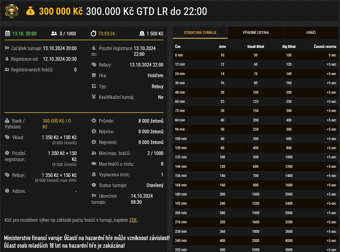 online poker turnaj s PP 300.000 Kč na synottip.cz