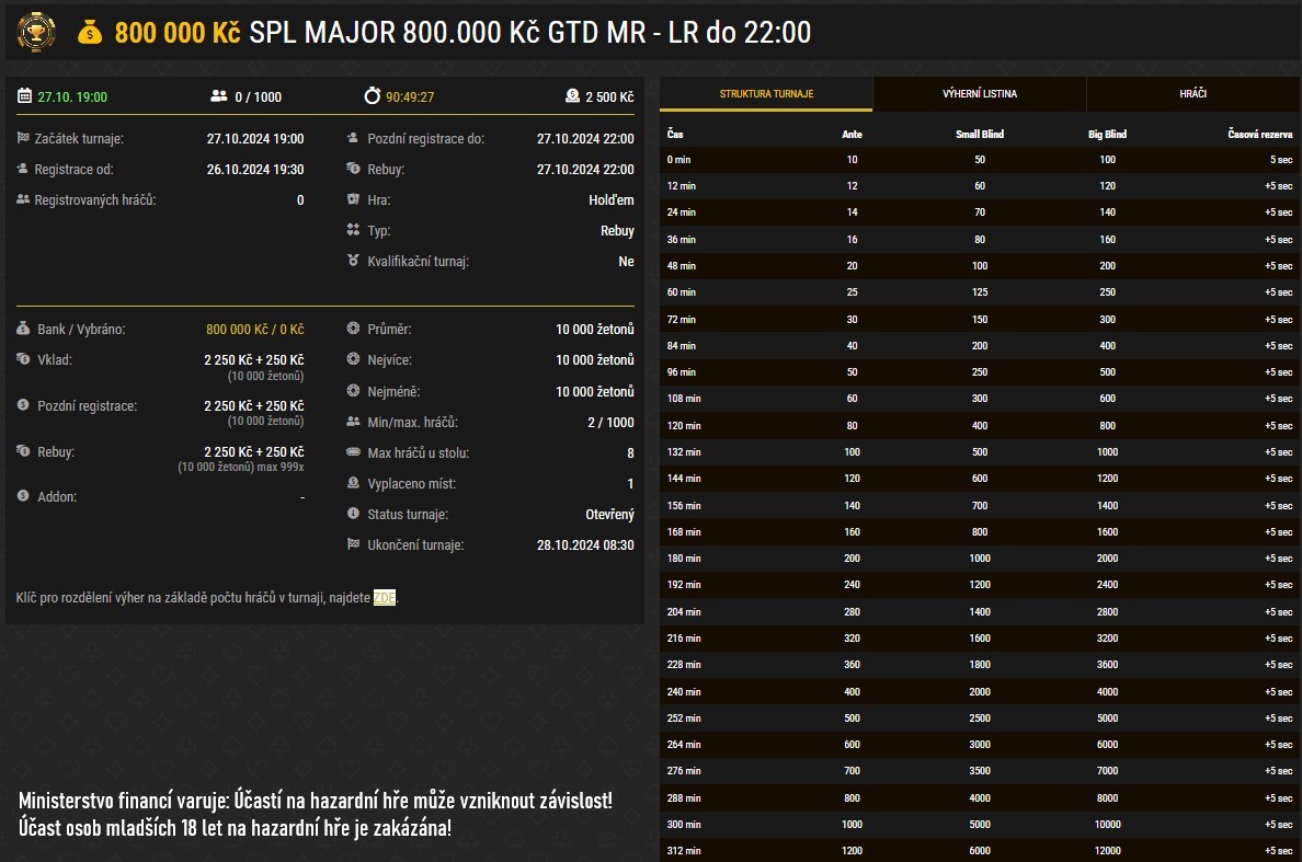 SPL major synottip poker rijen 2024